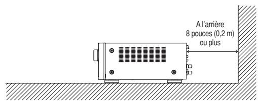 MARANTZ CD 6003 - NE PAS PLACER DANS LES EMPLACEMENTS SUIVANTS - 2