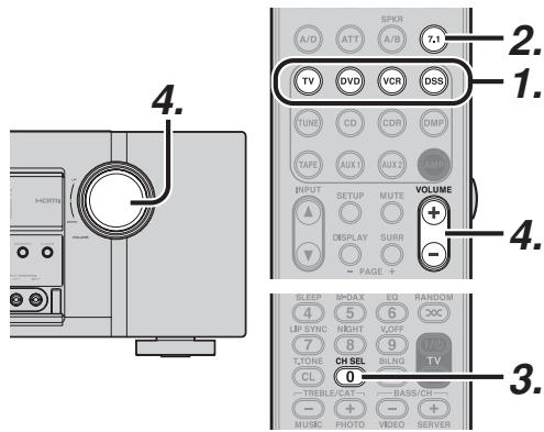 MARANTZ CD 6003 - ENTRÉE 7.1 CANAUX - 1