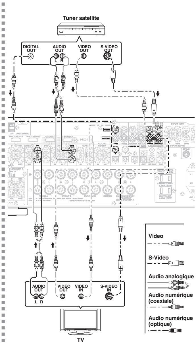 MARANTZ CD 6003 - RACCORDEMENT D'ELEMENTS VIDEO - 2