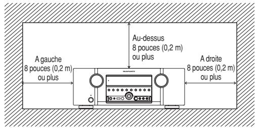 MARANTZ CD 6003 - NE PAS PLACER DANS LES EMPLACEMENTS SUIVANTS - 1