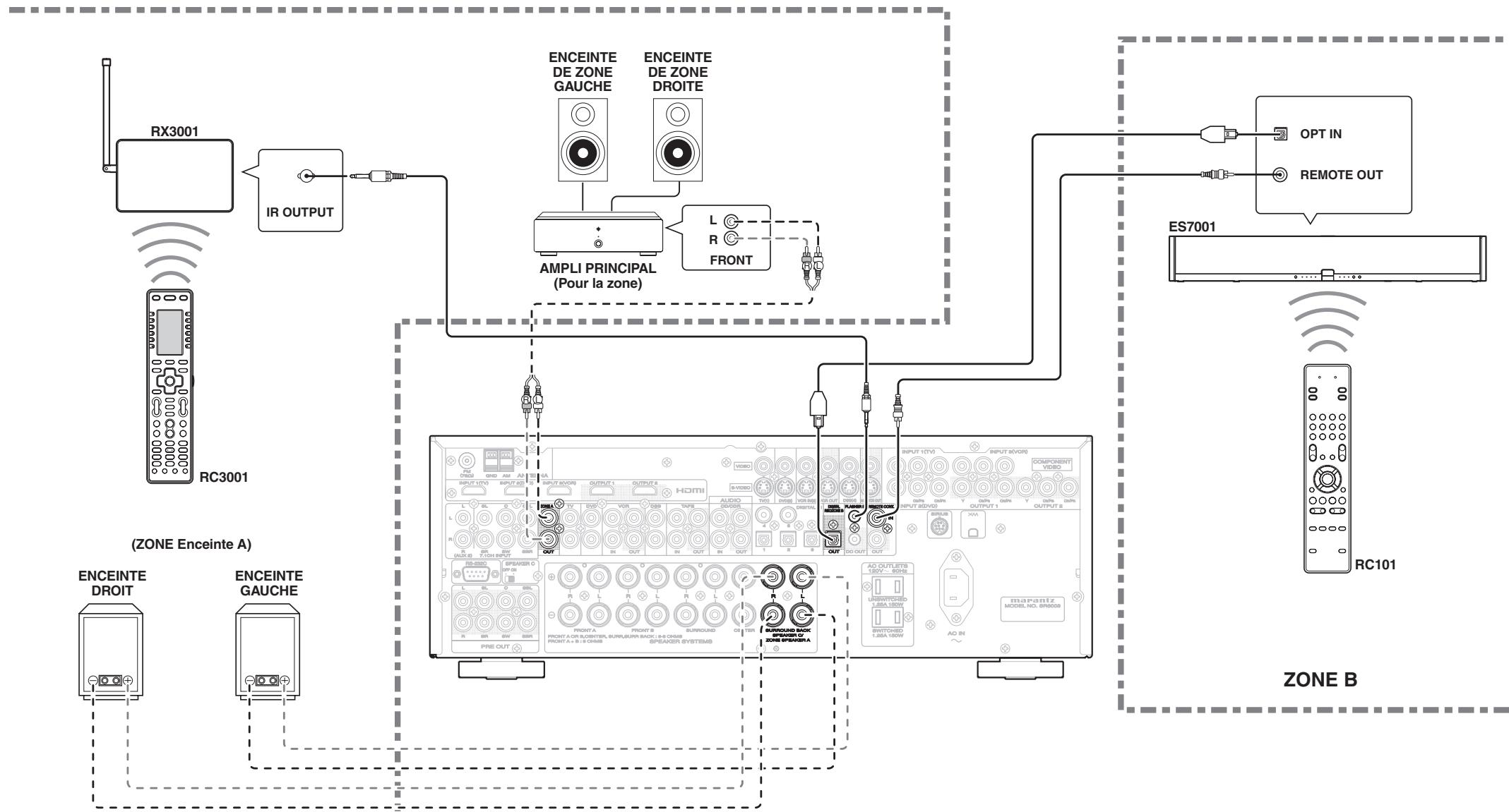 MARANTZ CD 6003 - RACCORDEMENT POUR UNE AUTRE ZONE - 1