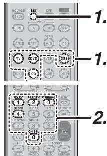 MARANTZ CD 6003 - RÉINITIALISATION DU CODE - 1