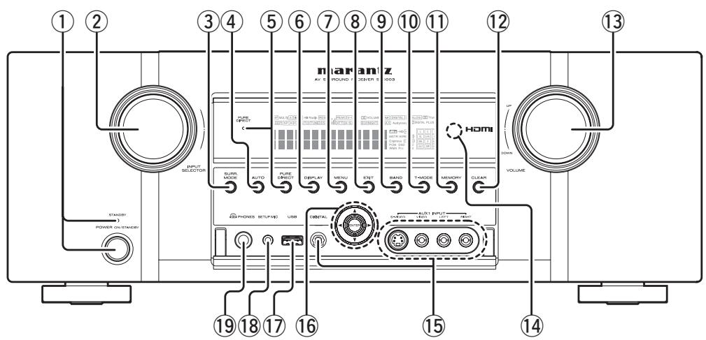 MARANTZ CD 6003 - DU PANNEAU AVANT - 1