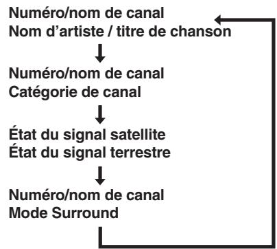 MARANTZ CD 6003 - CHANGER LES INFORMATIONS XM SUR L'AFFICHEUR DU PANNEAU AVANT - 2