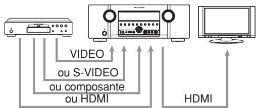 MARANTZ CD 6003 - EXEMPLE DE RACCORDEMENT - 1