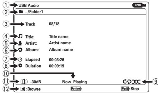MARANTZ CD 6003 - Ce qui apparaît sur l'écran du moniteur (statut) - 1
