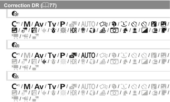 CANON G7X - Menu FUNC. - 1