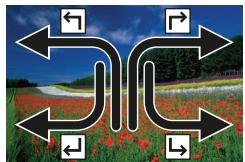 CANON G7X - Utilisation des fonctions d'actions tactiles - 2