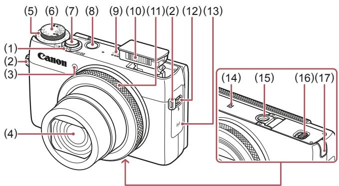 CANON G7X - Nomenclature des pieces et conventions utilisées dans ce guide - 1