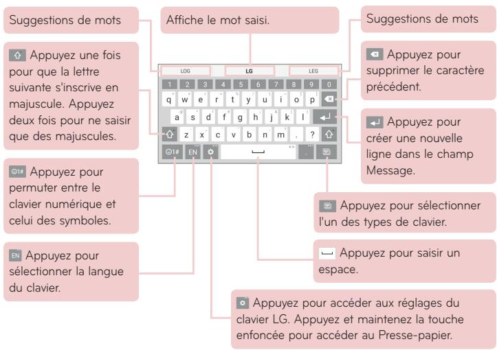 Suggestions de mots Appuyez une fois pour que la lettre suivante s'inscrive en majuscule. Appuyez deux fois pour ne saisir que des majuscules. Appuyez pour permuter entre le clavier numérique et celui des symboles. Appuyez pour sélectionner la langue du clavier. Affiche le mot saisi. Suggestions de mots Appuyez pour supprimer le caractère précédent. Appuyez pour créer une nouvelle ligne dans le champ Message. Appuyez pour sélectionner l'un des types de clavier. Appuyez pour saisir un espace. Appuyez pour accéder aux réglages du clavier LG. Appuyez et maintenez la touche enfoncée pour accéder au Presse-papier.
