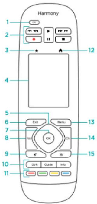 LOGITECH HARMONY ULTIMATE ONE - Features of the remote control - 1