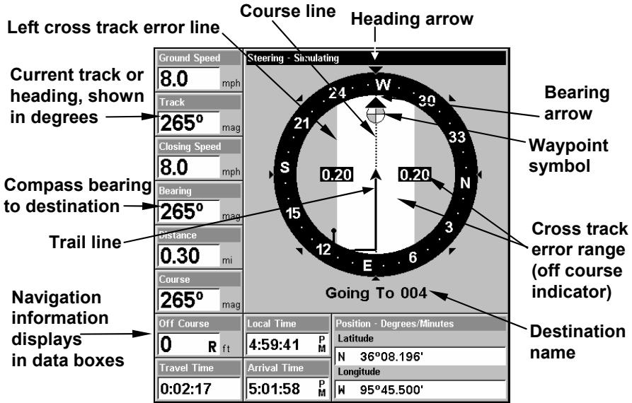 LOWRANCE 5200C - NOTE: - 1