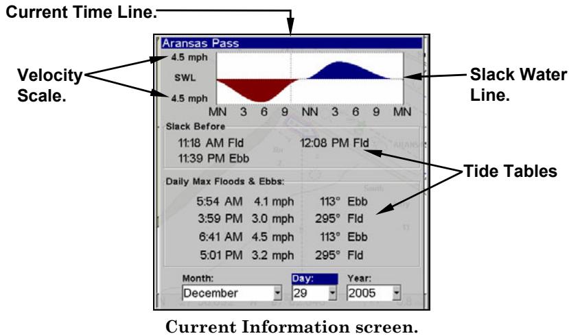 LOWRANCE 5200C - To view Tidal Current information: - 3