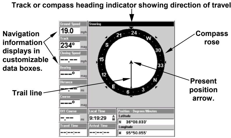 LOWRANCE 5200C - Navigation Page - 1