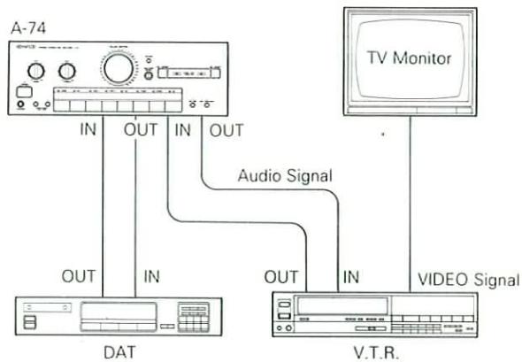 KENWOOD T74L - DAT, VIDEO input jack - 1