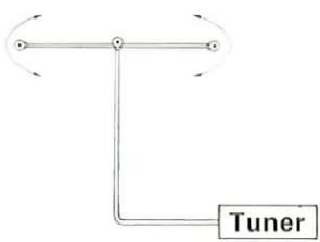 KENWOOD T74L - ■ FM indoor antenna connection - 2