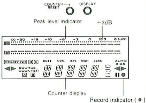 COUNTER RESET DISPLAY Peak level indicator +3dB 00 -20 -15 -10 -6 -3 0 03 8 (dB) COLOBY NR B C DUBB NOR (SPI) HIGH CCRS AUTO BIAS SOURCE COUNTER A B Counter display Record indicator (●)