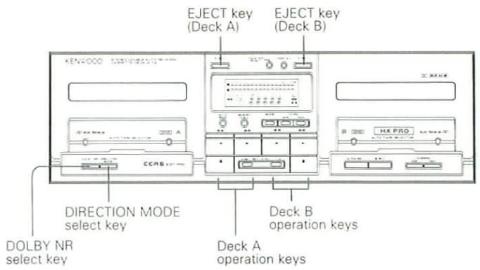 EJECT key (Deck A) EJECT key (Deck B) DIRECTION MODE select key Deck B operation keys DOLBY NR select key Deck A operation keys