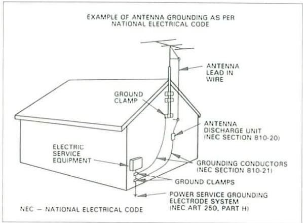 EXAMPLE OF ANTENNA GROUNDING AS PER NATIONAL ELECTRICAL CODE ANTENNA LEAD IN WIRE GROUND CLAMP ELECTRIC SERVICE EQUIPMENT ANTENNA DISCHARGE UNIT (NEC SECTION 810-20) GROUNDING CONDUCTORS (NEC SECTION 810-21) GROUND CLAMPS POWER SERVICE GROUNDING ELECTRODE SYSTEM (NEC ART 250, PART H) NEC — NATIONAL ELECTRICAL CODE