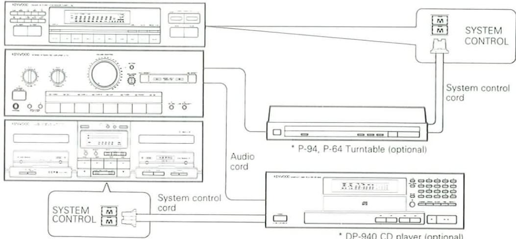 KENWOOD T74L - ■ To display the key message - 2