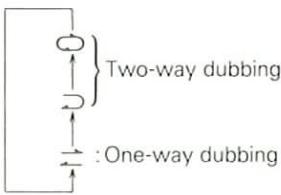 KENWOOD T74L - Select one-way or two-way dubbing mode. - 2