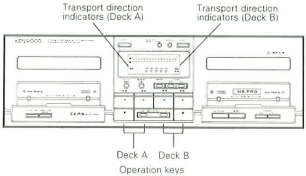 Transport direction indicators (Deck A) Transport direction indicators (Deck B) Deck A Deck B Operation keys