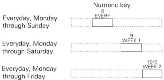 KENWOOD T74L - Days of the week specified using the numeric keys. - 2