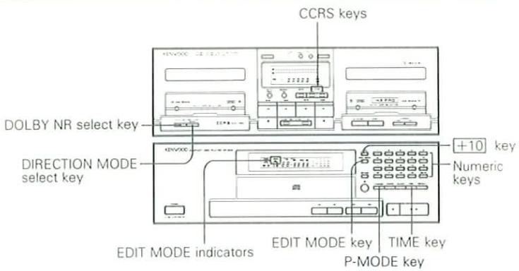 CCRS keys DOLBY NR select key +10 key DIRECTION MODE select key Numeric keys EDIT MODE indicators EDIT MODE key TIME key P-MODE key