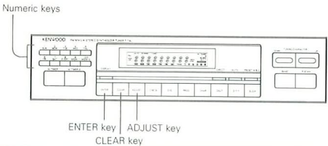 Numeric keys KEN-000 ENTER key ADJUST key CLEAR key