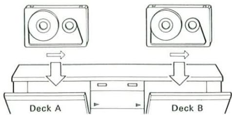 Deck A Deck B