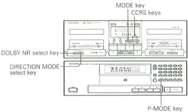 MODE key CCRS keys DOLBY NR select key DIRECTION MODE select key P-MODE key
