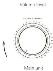 Volume level VOLUME CONTROL Main unit