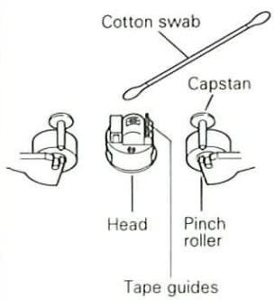 Cotton swab Capstan Head Pinch roller Tape guides