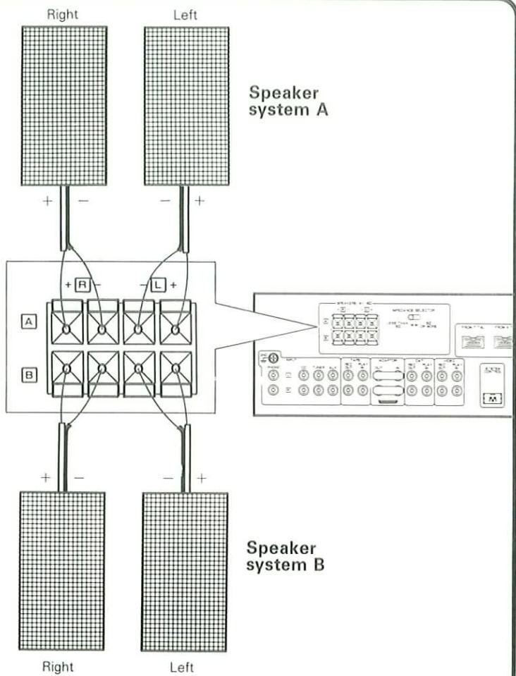 KENWOOD T74L - ■ Connection of speakers - 4