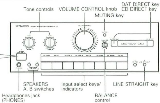 Tone controls VOLUME CONTROL knob MUTING key DAT DIRECT key CD DIRECT key KEN2000 SPEAKERS A, B switches Input select keys/ indicators LINE STRAIGHT key Headphones jack (PHONES) BALANCE control