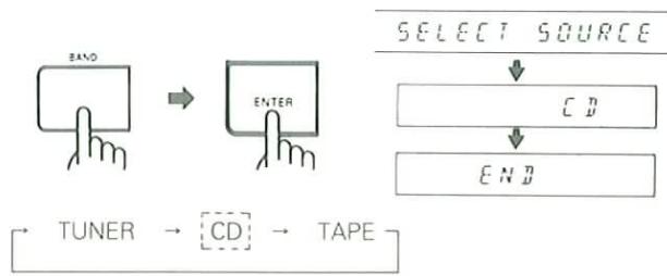 KENWOOD T74L - Select CD. - 1