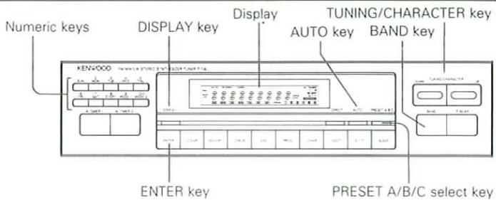 Numeric keys DISPLAY key Display TUNING/CHARACTER key AUTO key BAND key KEN-000 ENTER key PRESET A/B/C select key