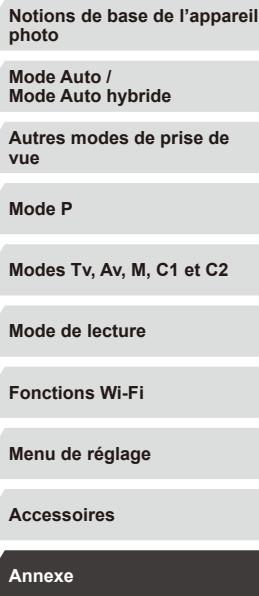 CANON POWERSHOT G3 X - Guide avancé - 1