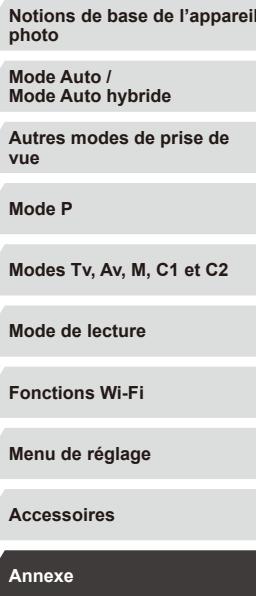 CANON POWERSHOT G3 X - Guide avancé - 1