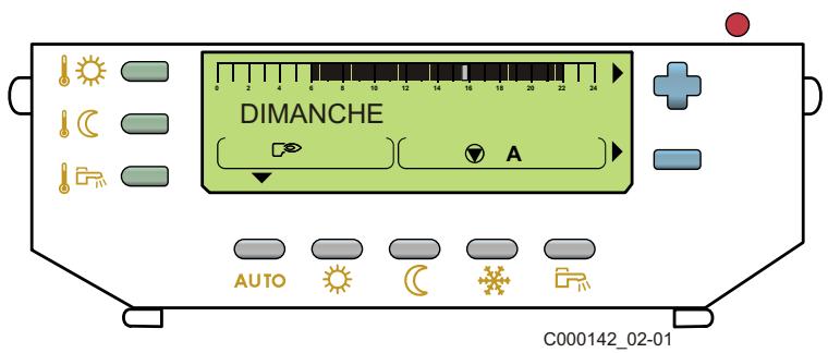 PRO-JECT PHONO BOX USB DC  -  PHONO BOX USB V DC - Symboles de fonctionnement des circuits - 4