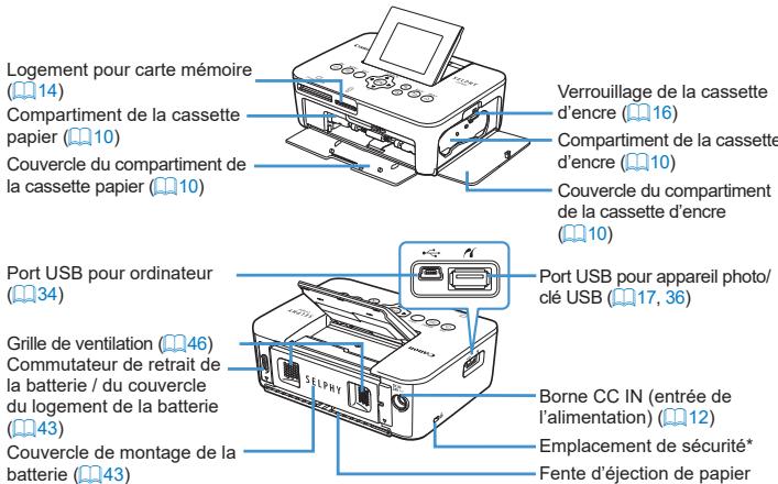 CANON SELPHY CP1000 - Nomenclature des pieces - 1