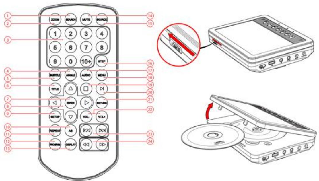AKAI APD710T - Fonctions DVD/CD - 1