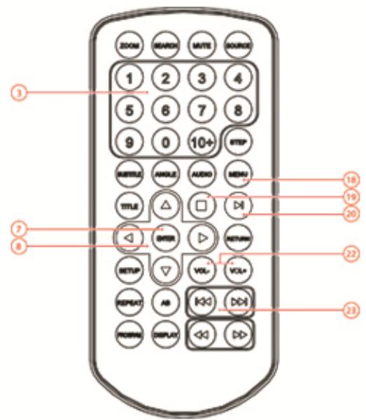 AKAI APD710T - Fonctions USB - 1