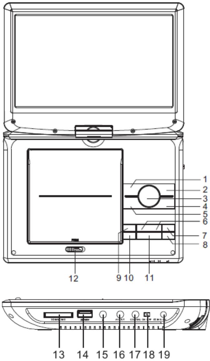 BRANDT BDVDP 1050 - Description des commandes - 1
