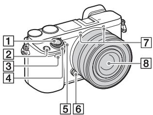 SONY A6000 - Identification des pièces - 1