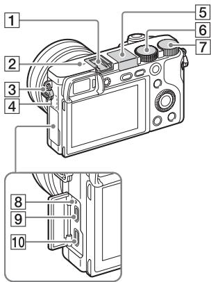 SONY A6000 - Lorsque l'objectif est retiré - 2
