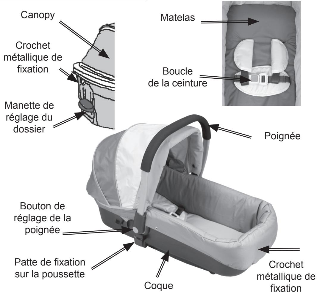 BAMBISOL ATTITUDE - FONCTION COUFFIN : NE JAMAIS LAISSER L'ENFANT SANS SURVEILLANCE - 1