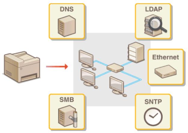 CANON I-SENSYS MF8580CDW - Configuration de l'appareil selon votre environnement réseau - 1