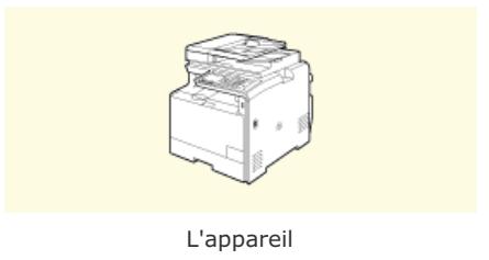 CANON I-SENSYS MF8580CDW - Vérification des accessoires fournis - 1