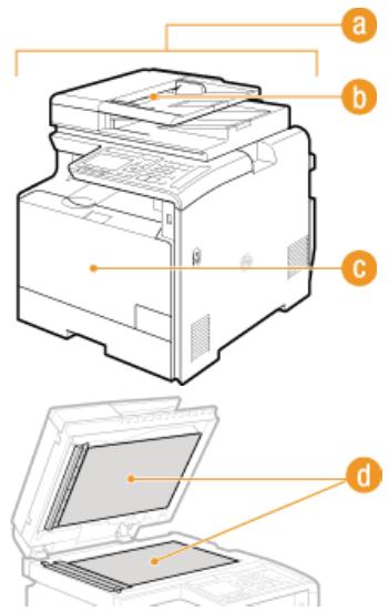 CANON I-SENSYS MF8580CDW - Emplacements à nettoyer - 1